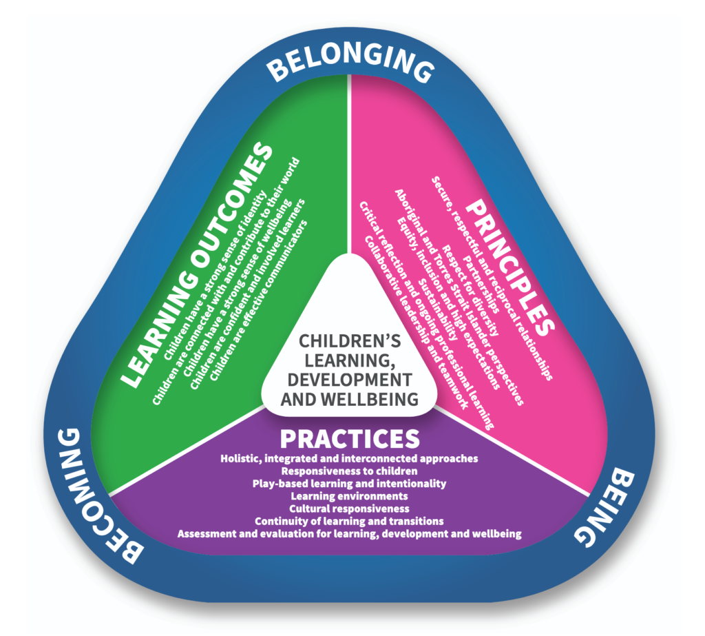 Early Years Learning Framework